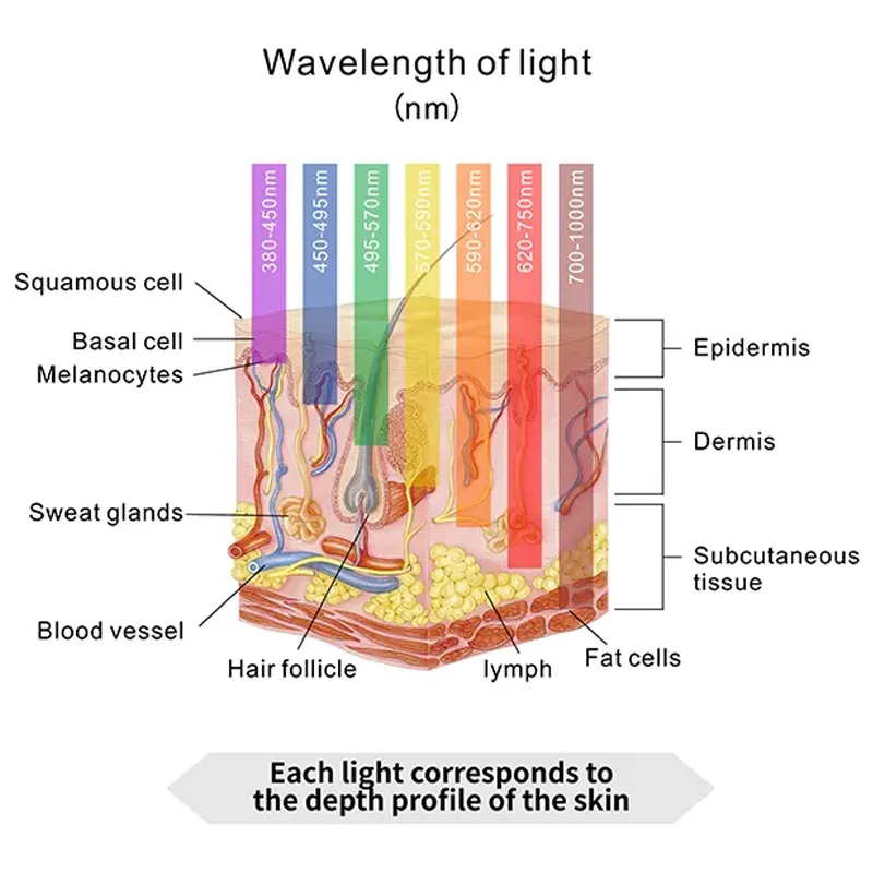 Effective performance with right wavelength — Merican Health M6N